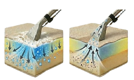 Two side-by-side soil cross-sections showing water penetration: left with water pooling and limited absorption, right with water spreading more evenly into the soil layers.